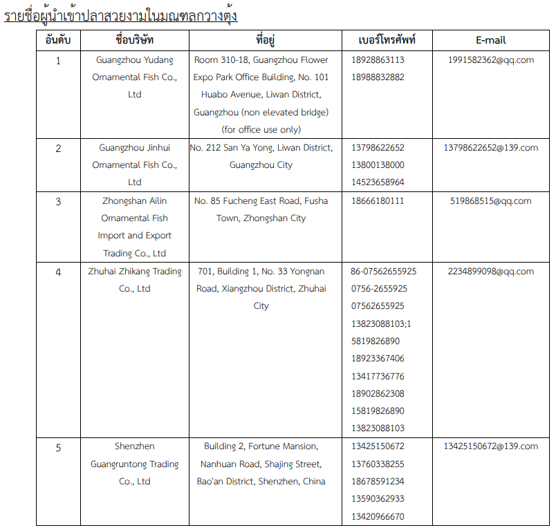 ตลาดปลาสวยงาม อีกหนึ่งโอกาสที่น่าจับตามองในจีน