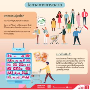 สินค้าเนื้อสัตว์ อาหารทะเลแปรรูป และโปรตีนทางเลือกในสิงคโปร์