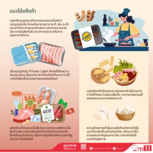 สินค้าเนื้อสัตว์ อาหารทะเลแปรรูป และโปรตีนทางเลือกในสิงคโปร์