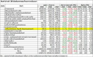 ตลาดอัญมณีเมียนมาและกฎระเบียบการนำอัญมณีและเครื่องประดับติดตัวออกจากเมียนมา