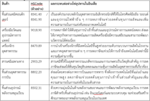 เริ่มปี 2568 กับความสัมพันธ์ทางการค้าระหว่างสหรัฐอเมริกาและอินเดีย