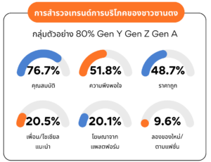 รายงานตลาดเชิงลึก: สำรวจศักยภาพตลาดและพฤติกรรมการบริโภคของชาวซานตงกับโอกาสของสินค้าอาหารไทย
