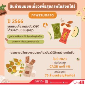 สินค้าขนมขบเคี้ยวเพื่อสุขภาพในสิงคโปร์