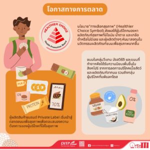 สินค้าขนมขบเคี้ยวเพื่อสุขภาพในสิงคโปร์