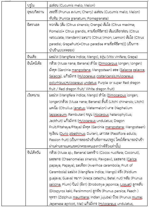รายงานเชิงลึก : ตลาดผลไม้ไทยในจีน สคต.คุนหมิง