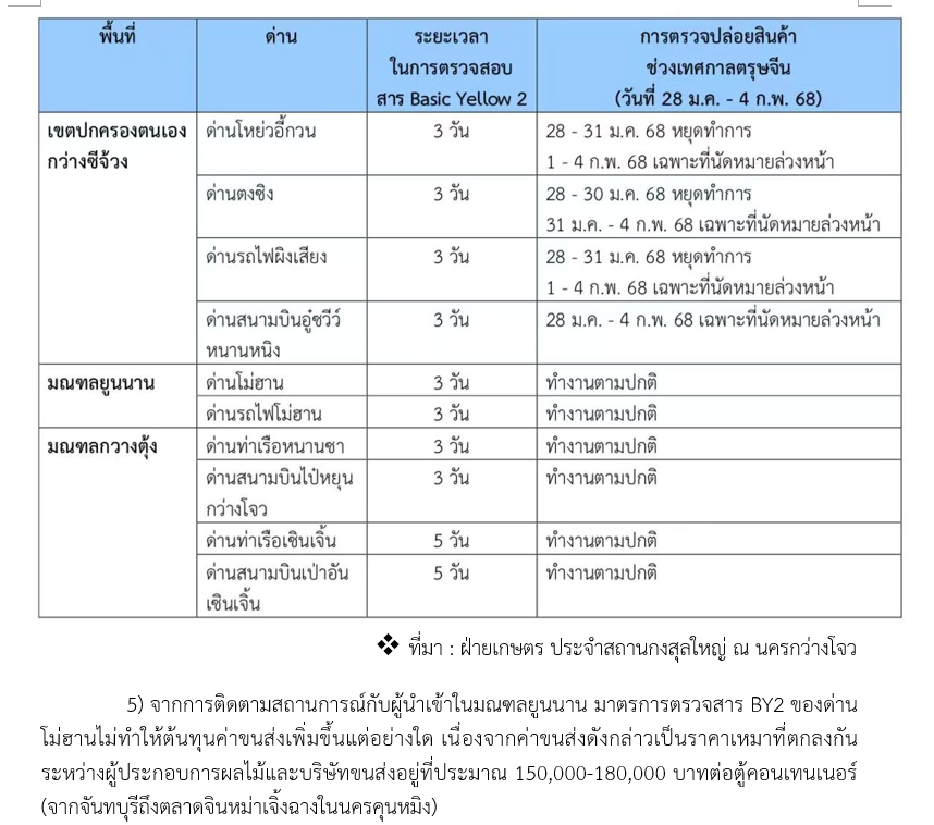 รายงานเชิงลึก : ตลาดผลไม้ไทยในจีน สคต.คุนหมิง