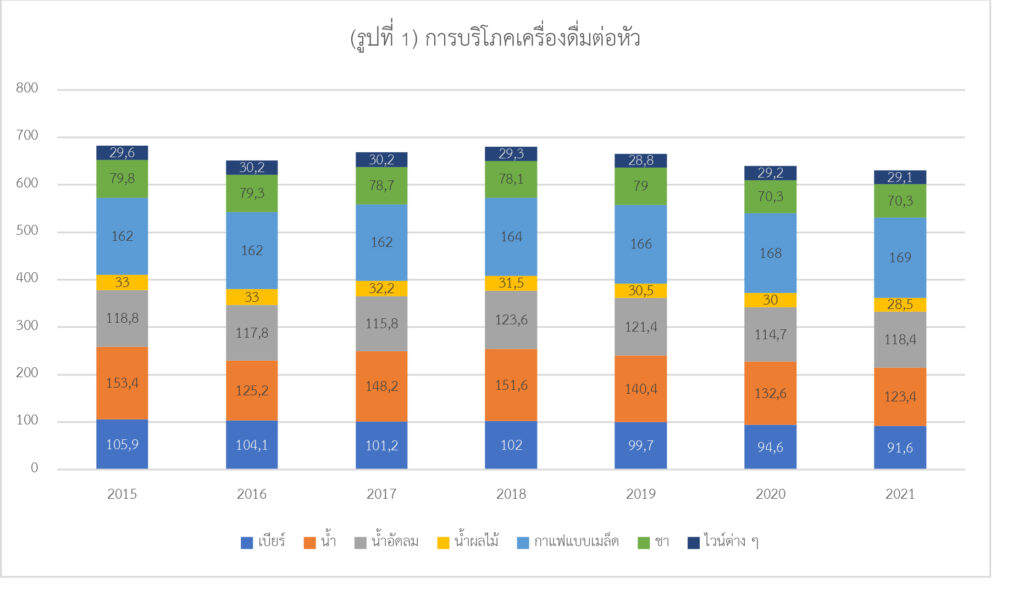 ธุรกิจเครื่องดื่มในเยอรมนี