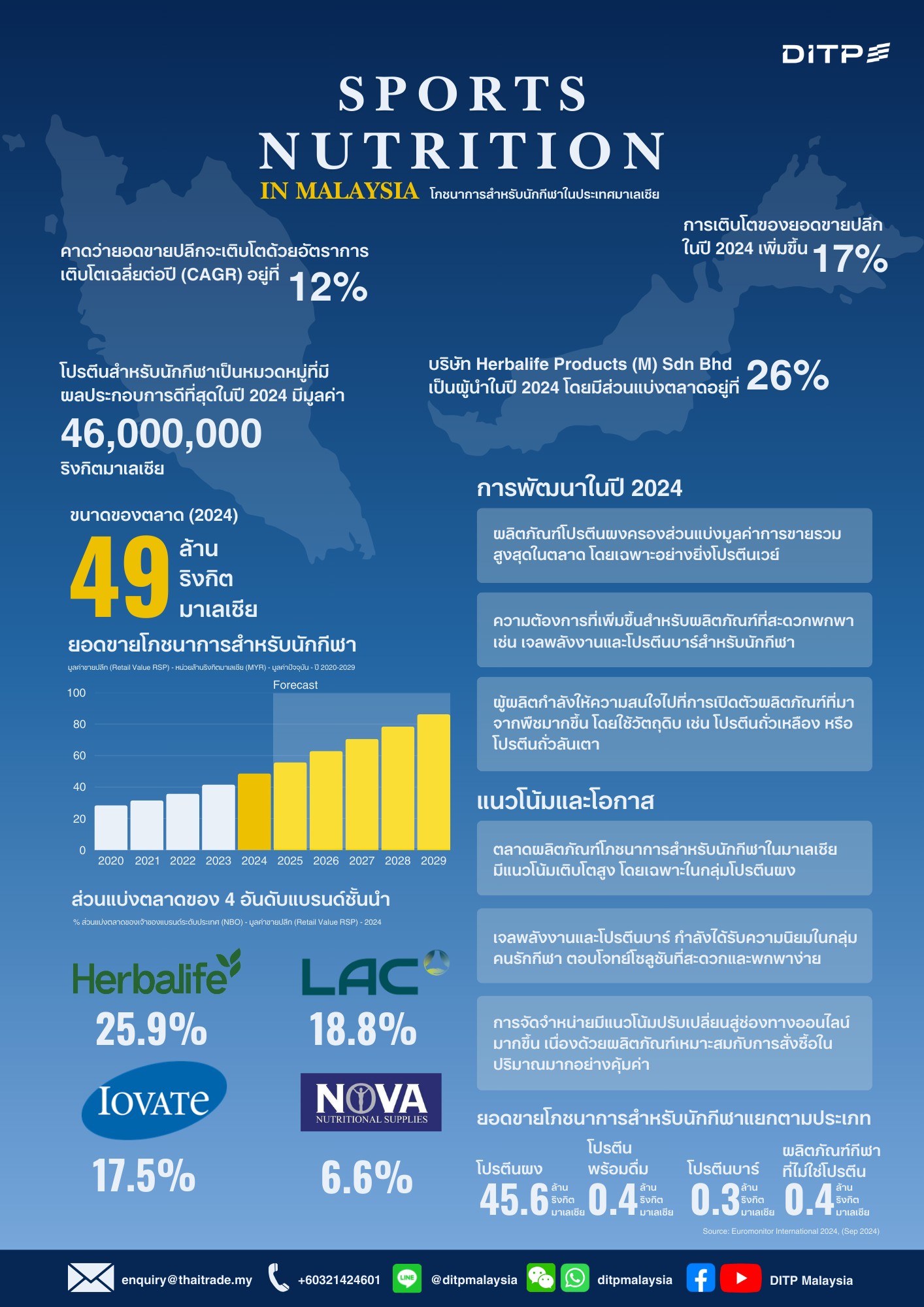 infographic