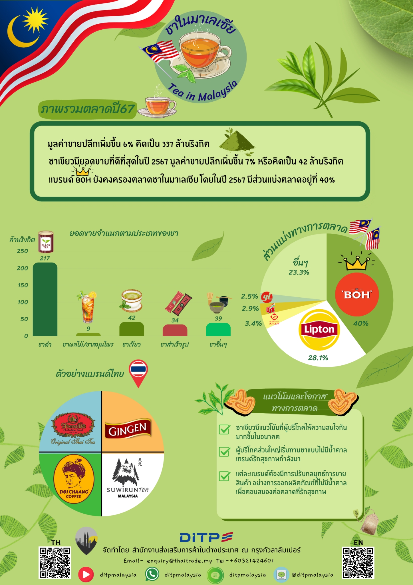 infographic