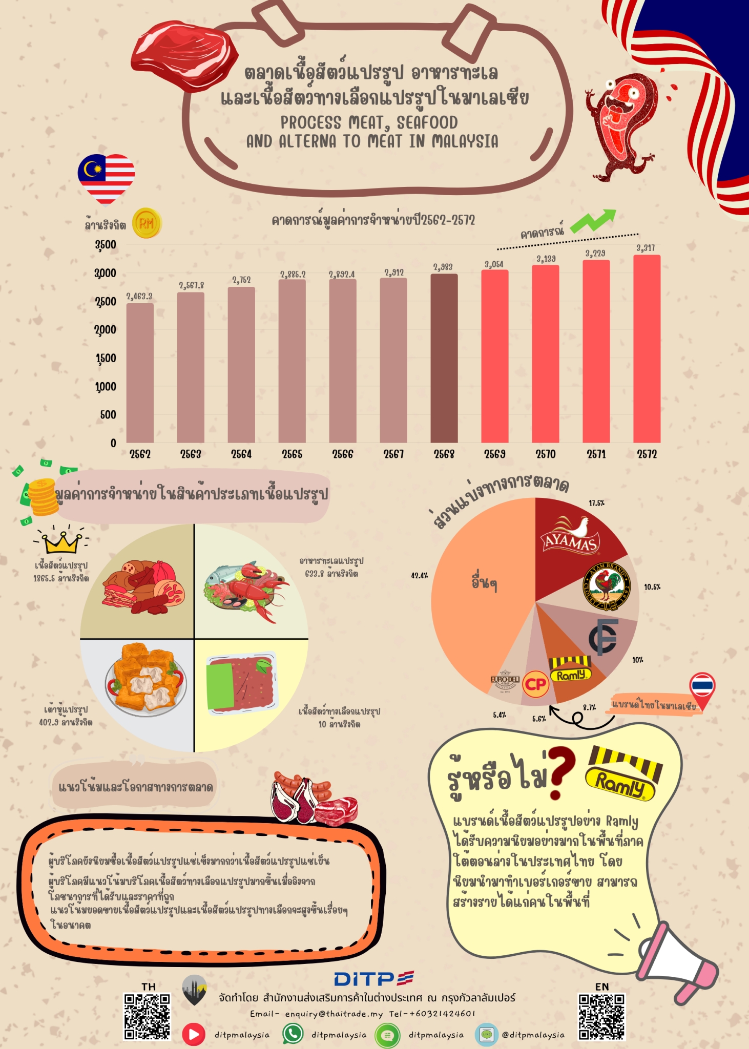 infographic