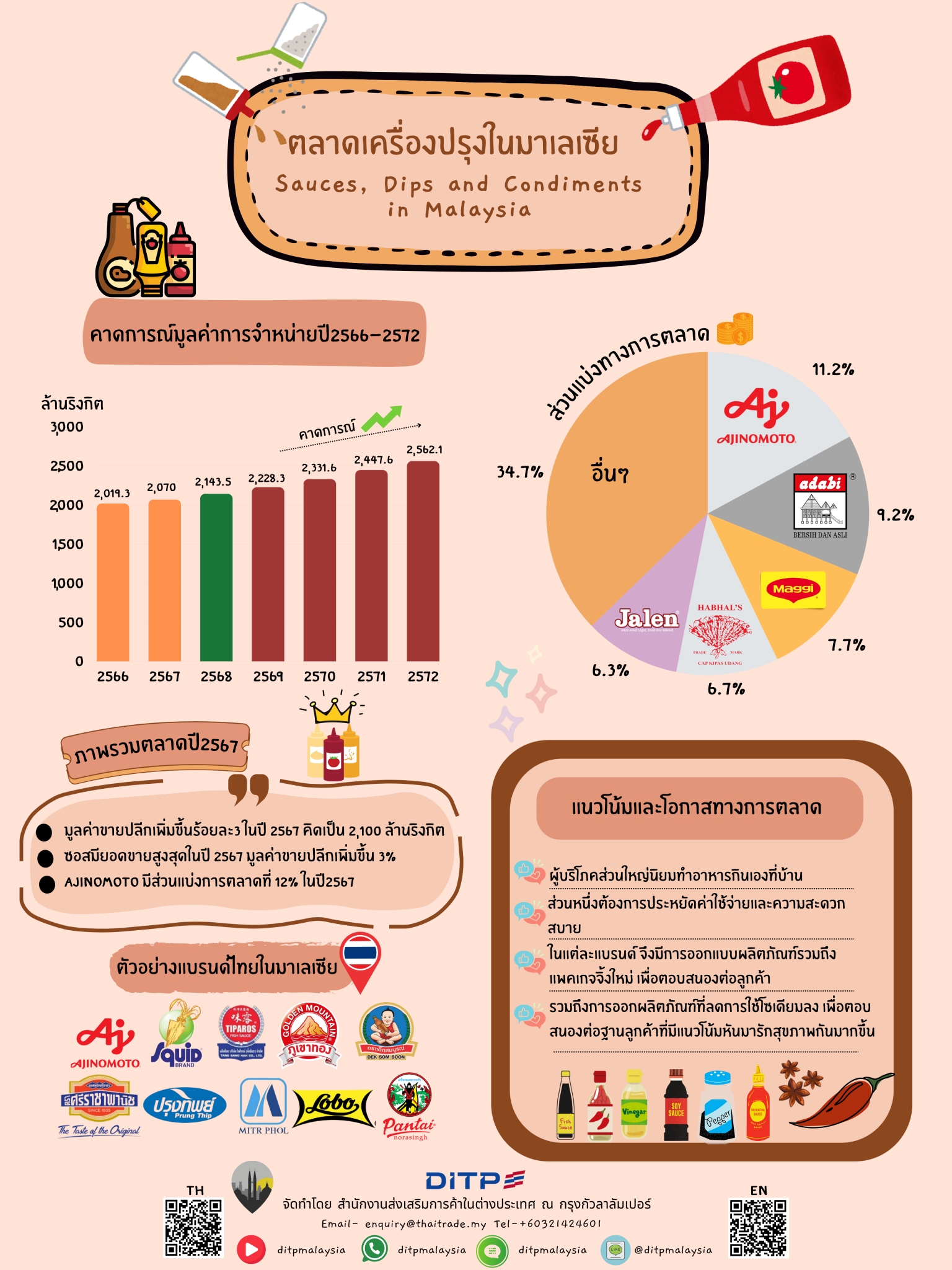 infographic