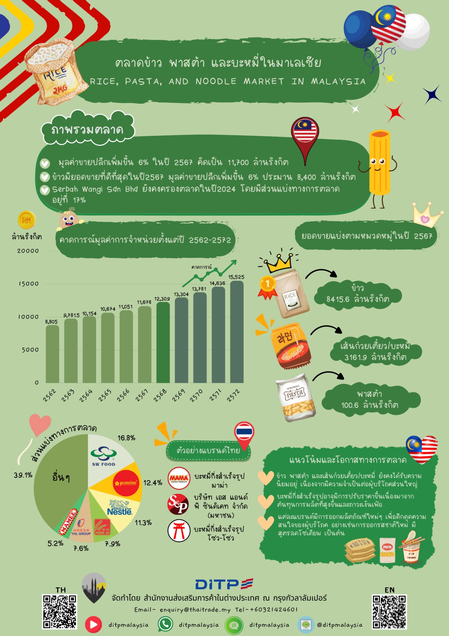 infographic
