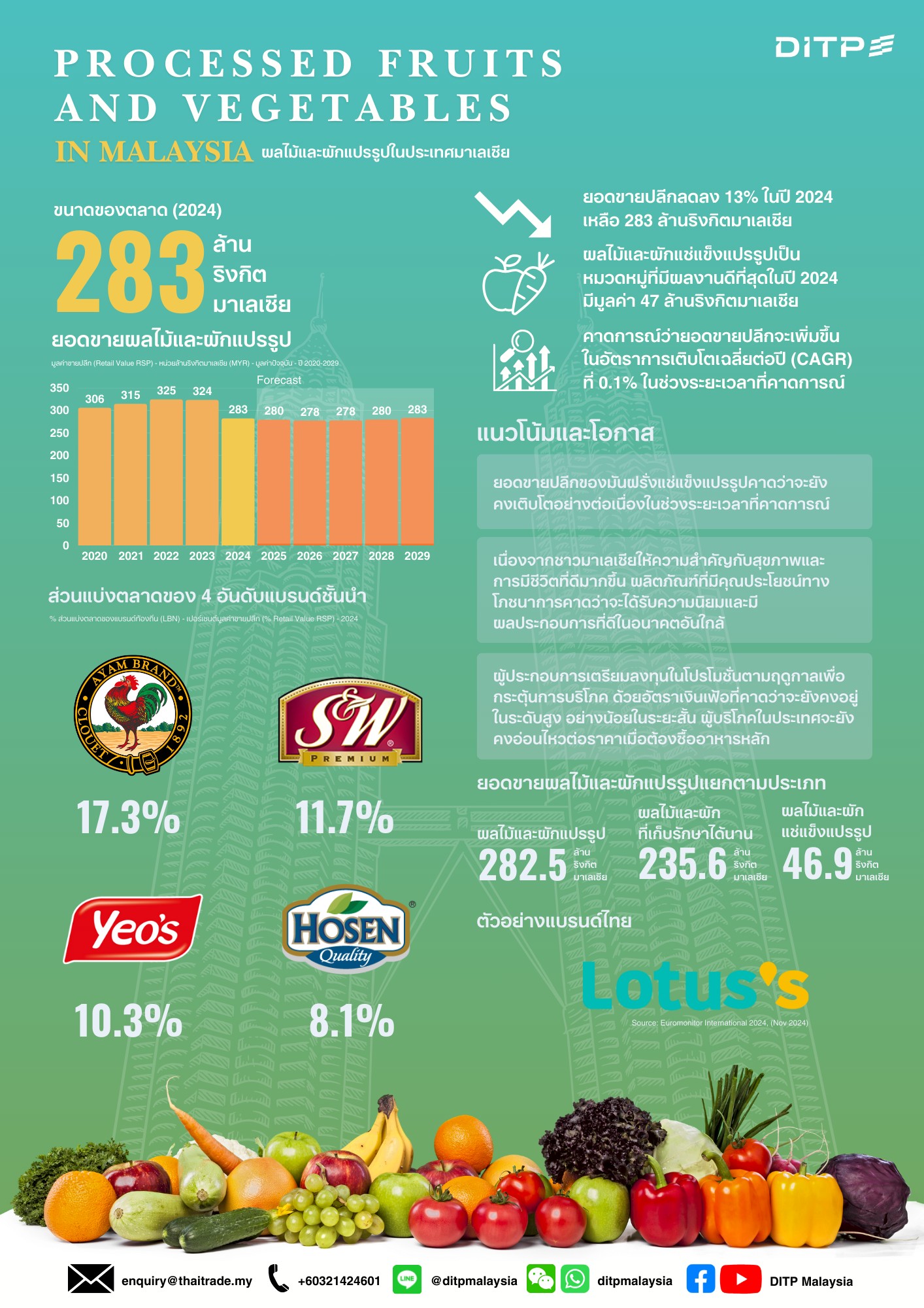 infographic