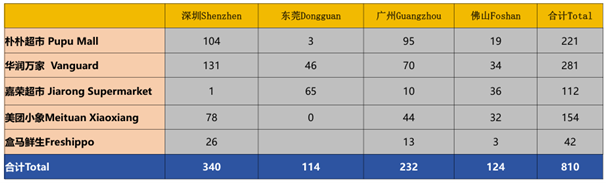 รายงาน Business Creation and Networking - Yunnan Nongfa Agriculture Co., Ltd. ของ สคต.คุนหมิง