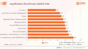 พฤติกรรมการบริโภคตลาดเศรษฐกิจคนโสดของจีนปี 2568