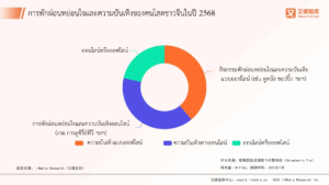พฤติกรรมการบริโภคตลาดเศรษฐกิจคนโสดของจีนปี 2568