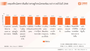 พฤติกรรมการบริโภคตลาดเศรษฐกิจคนโสดของจีนปี 2568