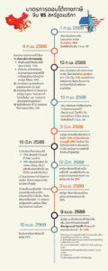 จีนประเมินตัวเองอย่างไรในวิกฤตภาษีสหรัฐฯ