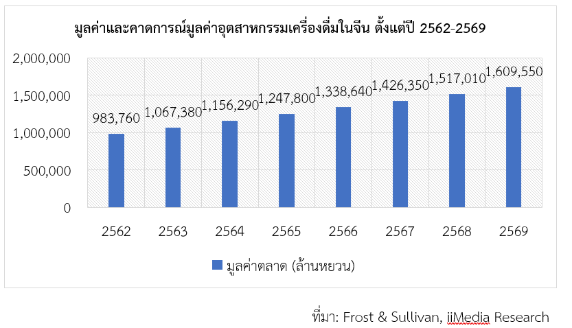 การพัฒนาอุตสาหกรรมเครื่องดื่มชูกำลังในจีน สคต.คุนหมิง