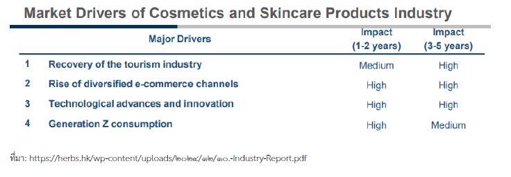 ข้อมูลพื้นฐานเกี่ยวกับตลาด Personal Care ในฮ่องกง