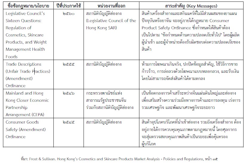 ข้อมูลพื้นฐานเกี่ยวกับตลาด Personal Care ในฮ่องกง