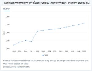 ตลาดอาหารสัตว์เลี้ยงในเบลเยี่ยม