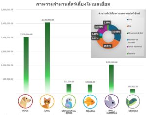 ตลาดอาหารสัตว์เลี้ยงในเบลเยี่ยม