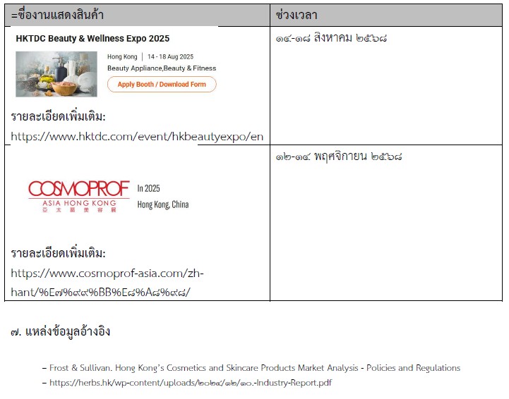 ข้อมูลพื้นฐานเกี่ยวกับตลาด Personal Care ในฮ่องกง