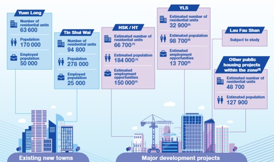 ฮ่องกงพัฒนาเขตเศรษฐกิจพิเศษใหม่กับโอกาสของธุรกิจไทย