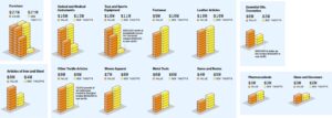 ผลของสงครามการค้าและโอกาสของไทยในวิกฤติ
