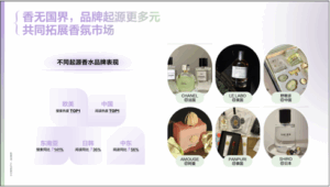 โอกาสสินค้าไทยในจีนสินค้าประเภทเครื่องหอมและผลิตภัณฑ์สปา