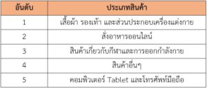 ข้อมูลการค้าออนไลน์ข้ามพรมแดนประเทศเนเธอร์แลนด์ (Cross-Border E-Commerce)