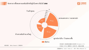 พฤติกรรมผู้บริโภคในตลาดอุตสาหกรรมค้าปลีกของจีนประจำปี 2568