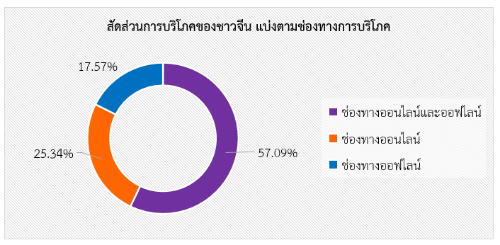 สำรวจพฤติกรรมการบริโภคในอุตสาหกรรมค้าปลีกของจีนในปี 2568 สคต.คุนหมิง