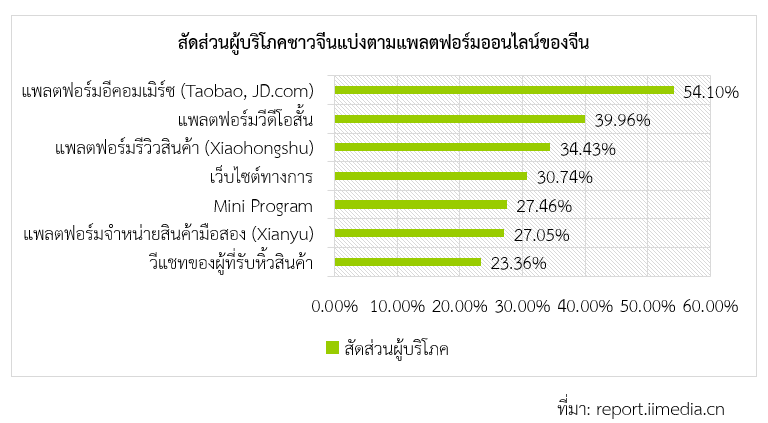 สำรวจพฤติกรรมการบริโภคในอุตสาหกรรมค้าปลีกของจีนในปี 2568 สคต.คุนหมิง