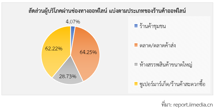 สำรวจพฤติกรรมการบริโภคในอุตสาหกรรมค้าปลีกของจีนในปี 2568 สคต.คุนหมิง