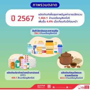 ผลิตภัณฑ์เพื่อสุขภาพในสิงคโปร์