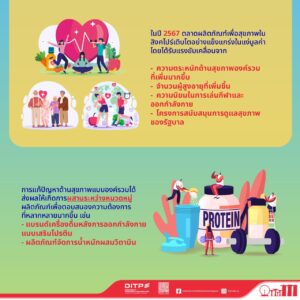 ผลิตภัณฑ์เพื่อสุขภาพในสิงคโปร์