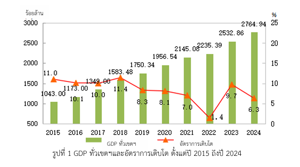 รายงานเชิงลึก : ทิเบต โอกาสช่องทางการค้าใหม่ในจีน