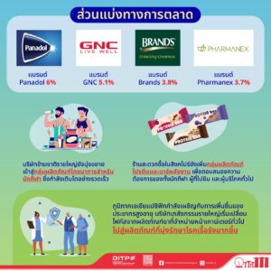 ผลิตภัณฑ์เพื่อสุขภาพในสิงคโปร์