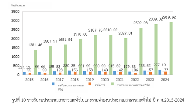 รายงานเชิงลึก : ทิเบต โอกาสช่องทางการค้าใหม่ในจีน