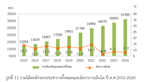รายงานเชิงลึก : ทิเบต โอกาสช่องทางการค้าใหม่ในจีน
