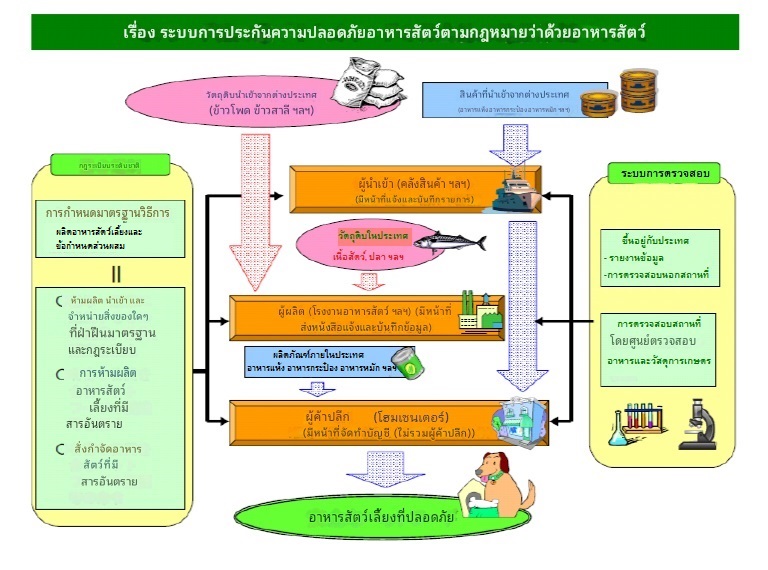 สถานการณ์ตลาดอาหารสัตว์เลี้ยงในญี่ปุ่นและโอกาสการส่งออกของไทย