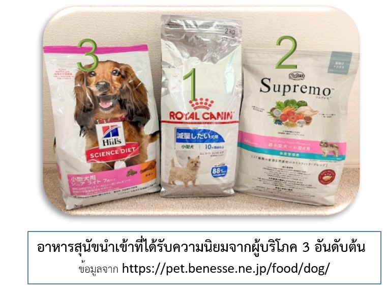 สถานการณ์ตลาดอาหารสัตว์เลี้ยงในญี่ปุ่นและโอกาสการส่งออกของไทย