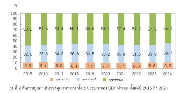 รายงานเชิงลึก : ทิเบต โอกาสช่องทางการค้าใหม่ในจีน