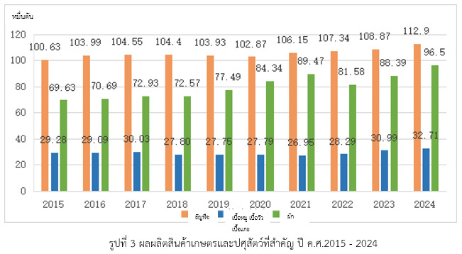 รายงานเชิงลึก : ทิเบต โอกาสช่องทางการค้าใหม่ในจีน