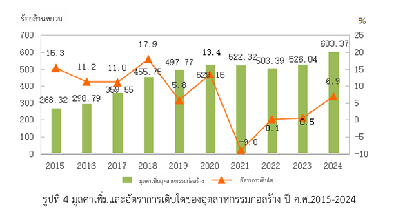 รายงานเชิงลึก : ทิเบต โอกาสช่องทางการค้าใหม่ในจีน