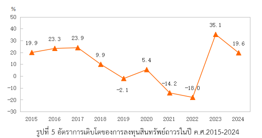 รายงานเชิงลึก : ทิเบต โอกาสช่องทางการค้าใหม่ในจีน