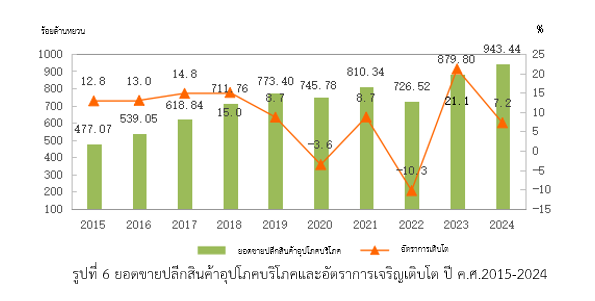รายงานเชิงลึก : ทิเบต โอกาสช่องทางการค้าใหม่ในจีน