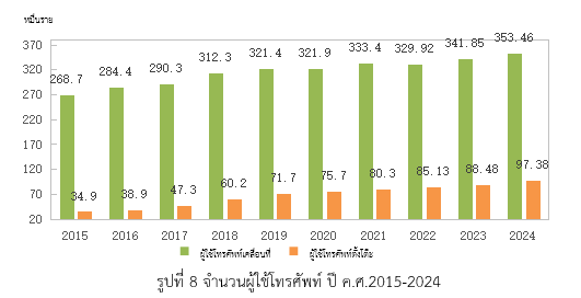 รายงานเชิงลึก : ทิเบต โอกาสช่องทางการค้าใหม่ในจีน